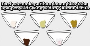 masalah keputihan